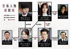 the k2男主和夫人